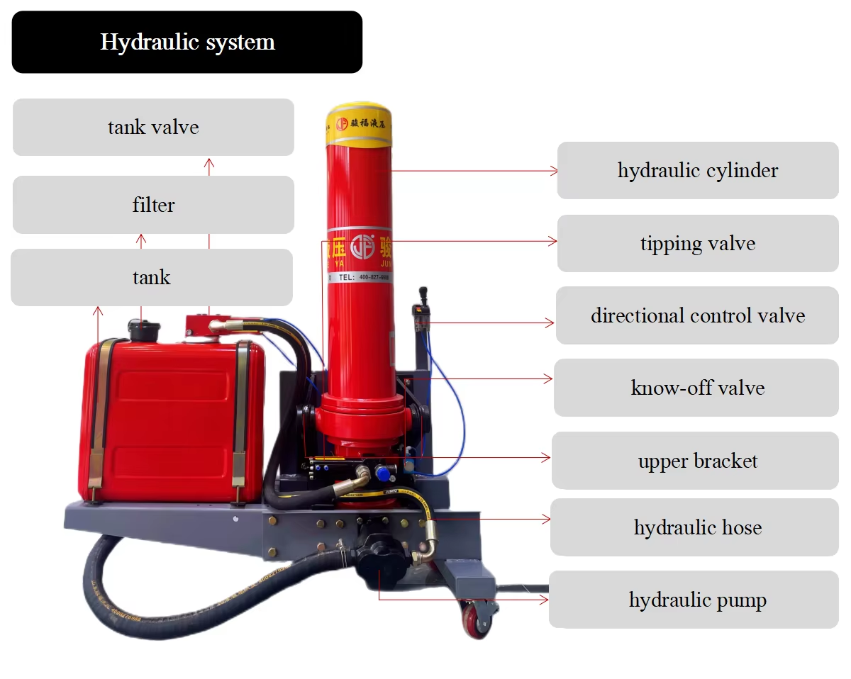 JF Good Quality Customized Hydraulic/Hydraulic Cylinders High Quality Hydraulic Cylinders supplier
