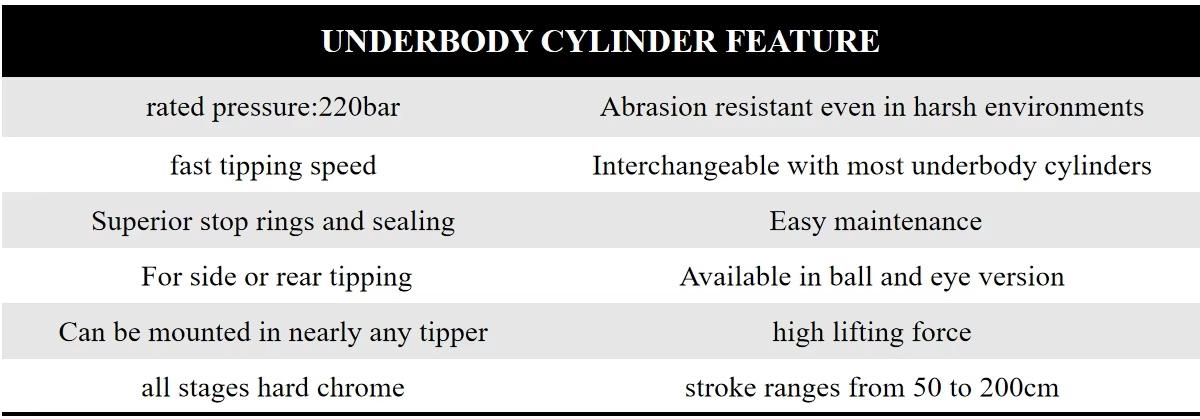 JunFu Manufacture Hydraulic Cylinders Telescopic Under Low Rider Hydraulic Cylinder for Truck Trailer details