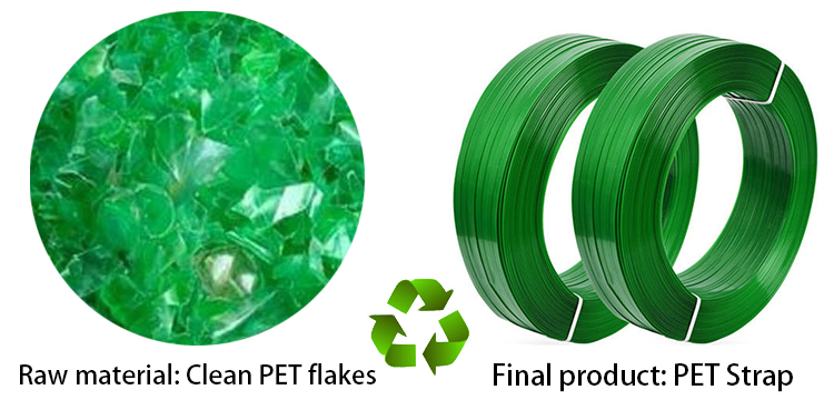 Technically Reformed Plastic PP Strap Band Production Line details