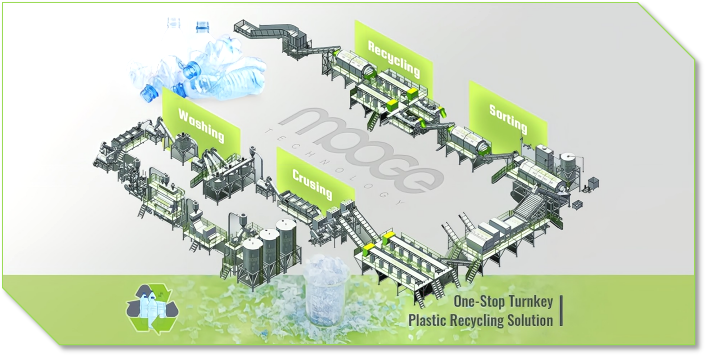 Scrap Juice Bottle PET Washing Machine Plastic Bottle Recycling Line details
