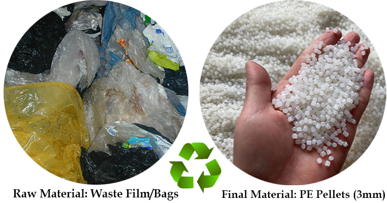 Factory Direct Selling HDPE LDPE Film Bag Single Stage Granulation Production Line details