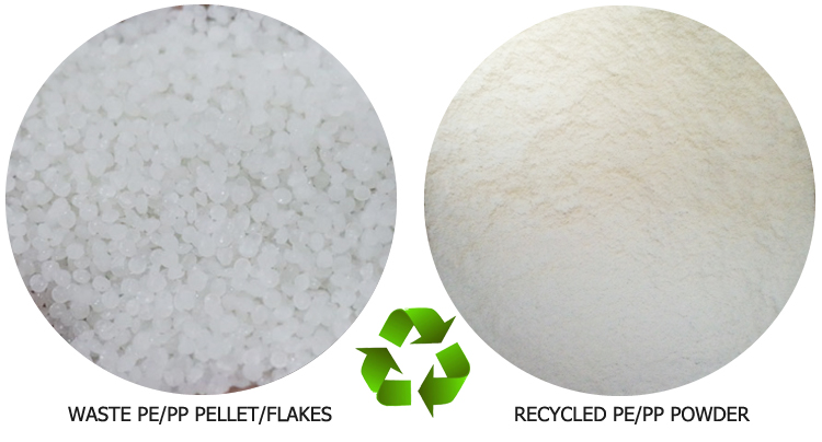 Automatic Disc Type Plastic Pulverizing Machine details