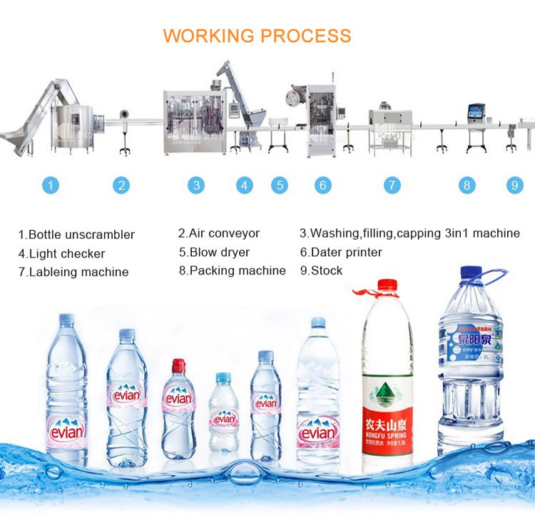 water manufacturing plant