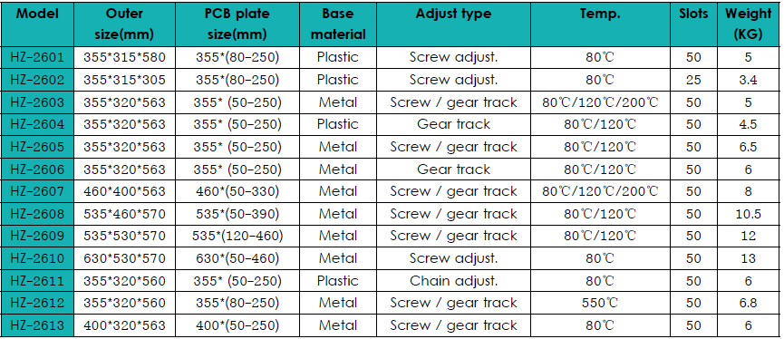 Adjustable Anti-Static PCB Magazine Rack ESD PCB Magazines supplier