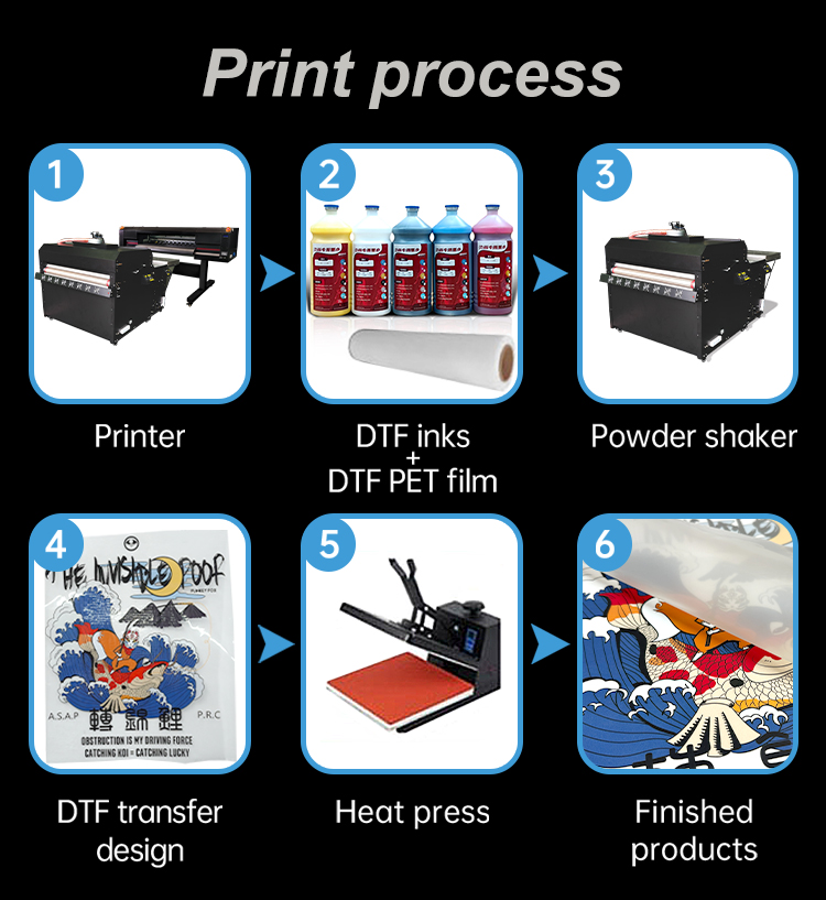 I3200 DTF Industrial 4-Head T-Shirt Flatbed Printer with 120cm Shaker New Condition Includes Technical Support factory