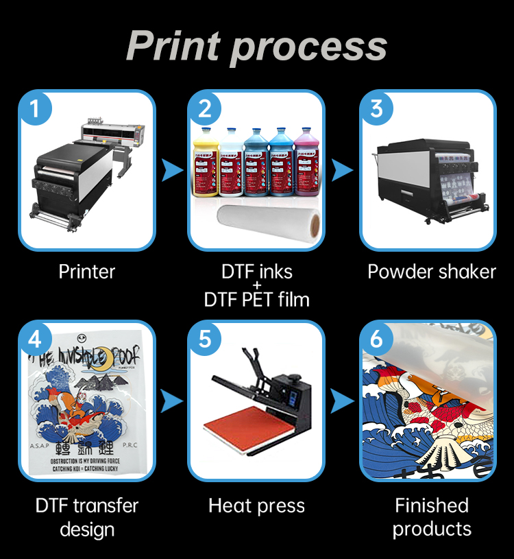 PET Film DTF T-Shirt Printer 4 Head 60cm I3200 Digital Multicolor Pigment T-Shirt Impresora New 60cm DTF Shaking Powder Printer manufacture