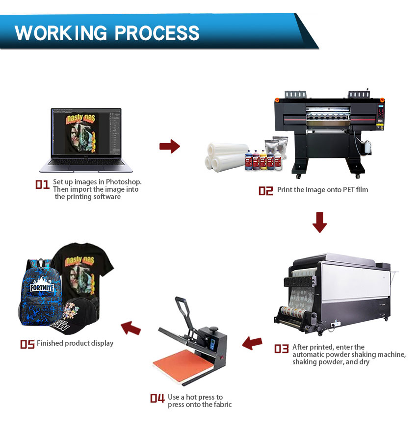 Titanjet 6-Head DTF Printer Epson I3200 A1 High Speed With Purifier Automatic Cycle Powder T-Shirt Digital Printing details