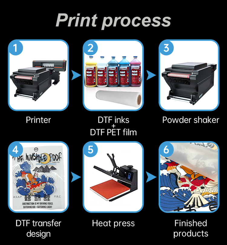 Titanjet Popular Digital DTF Pet Film Printer T Shirt Textile Printing Machine DTF Printer 60cm With Four I3200 Printheads details