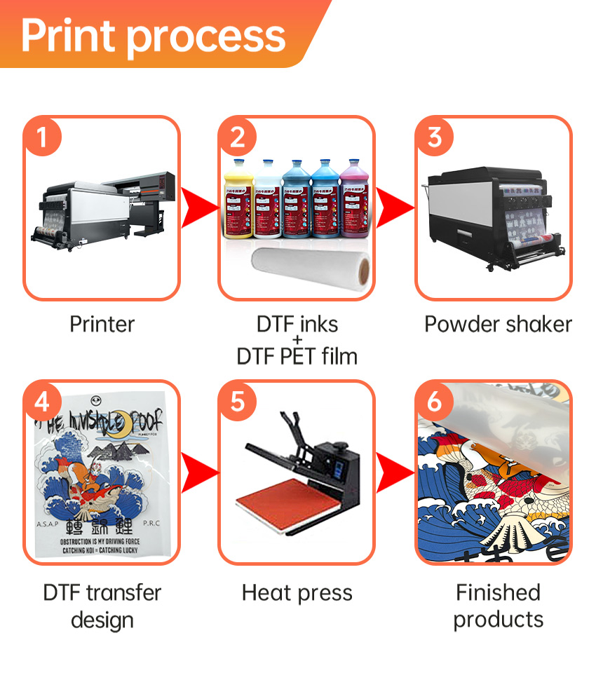 DTF Automatic Digital T-Shirt Flatbed Printer Multicolor Large Format 600mm New Condition with 1 Year Warranty Pigment Ink details