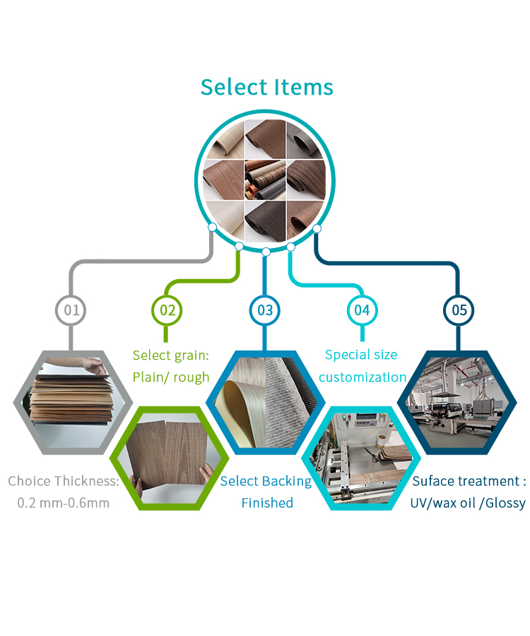Wholesale Vunir Grey Pomelle Dyed Wood Veneer Popular Furniture Veneer for Hotels details