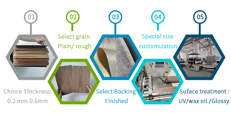 Vunir Iron-On Wood Veneer Edge Banding Preglued Flexible Plywood Tape with Hot Melt Adhesive for Hotels factory