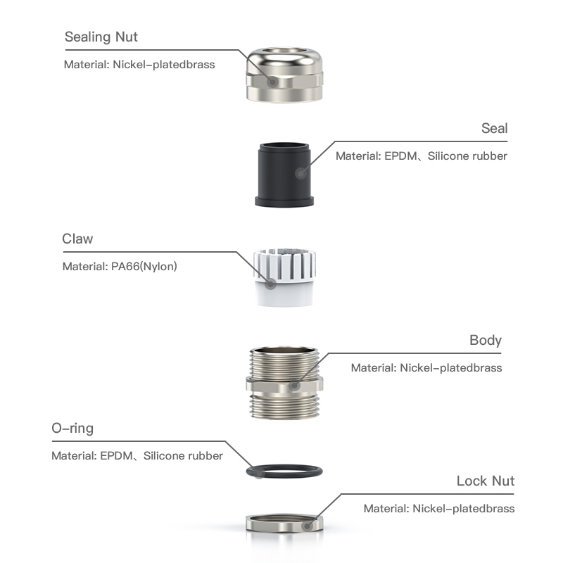What Are the Key Features of Durable Waterproof Cable Gland Connectors