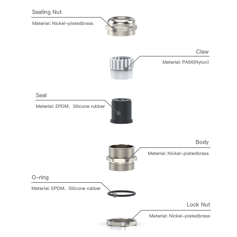 What Makes Waterproof Cable Entry Glands Essential for Outdoor Installations?