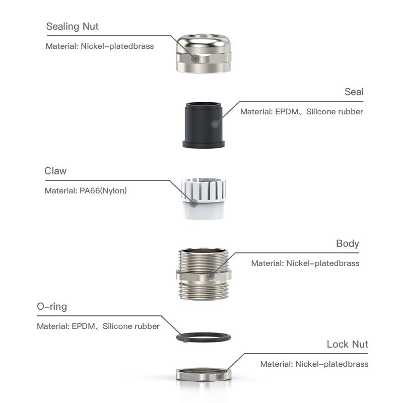 How Weatherproof Cable Glands Improve Safety and Durability in Industrial Applications?