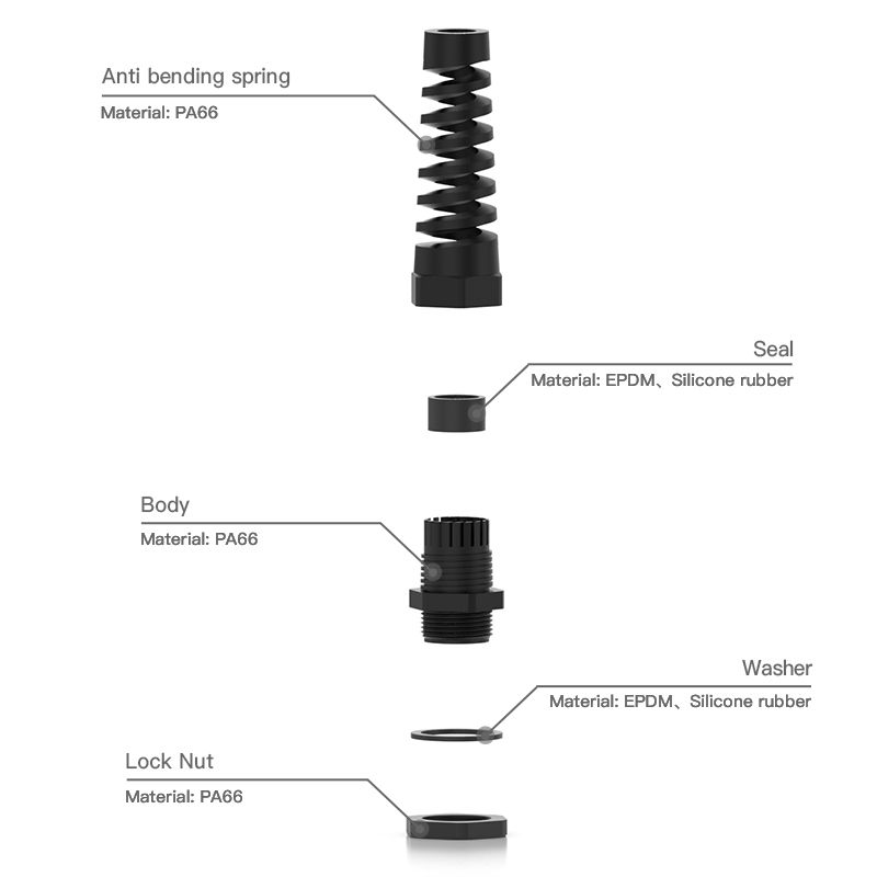How to Choose the Right Cable Gland for Your Installation Requirements