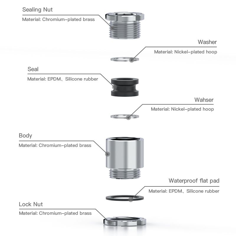 What Are the Latest Trends in Industrial Cable Gland Technology for 2024