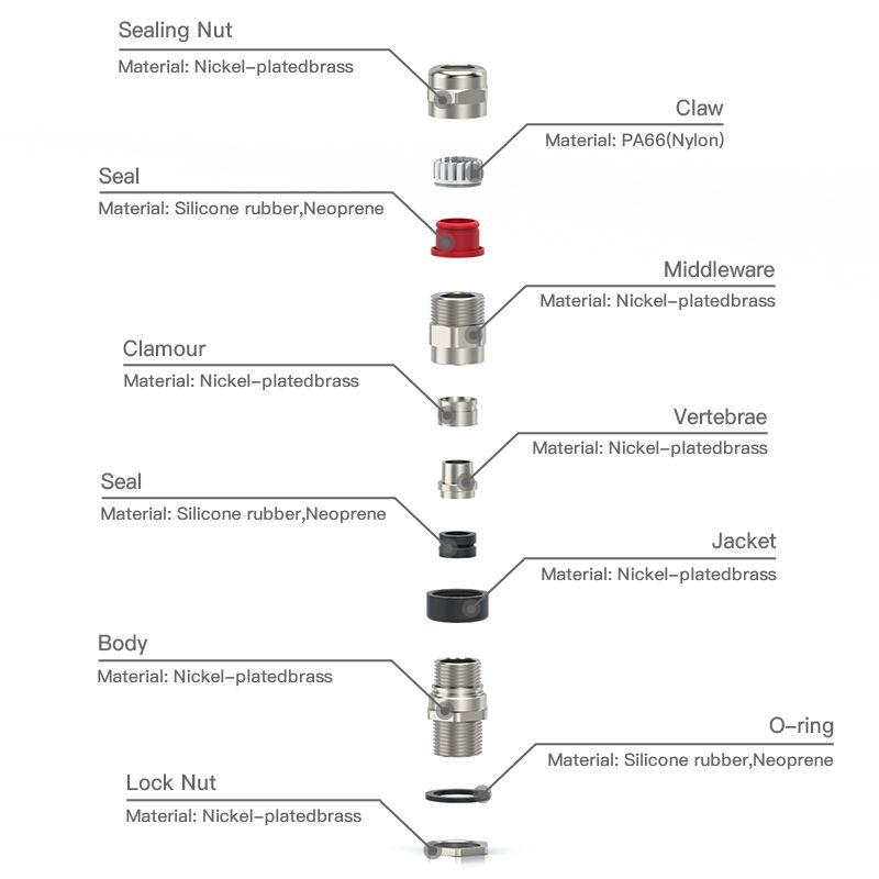 How to Choose the Right Double Seal Cable Gland for Different Cable Types