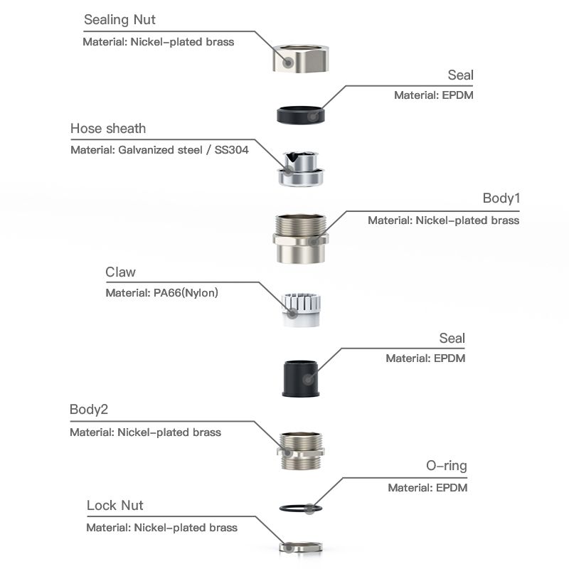 How to Install Cable Gland Reducers for Maximum Safety and Efficiency?