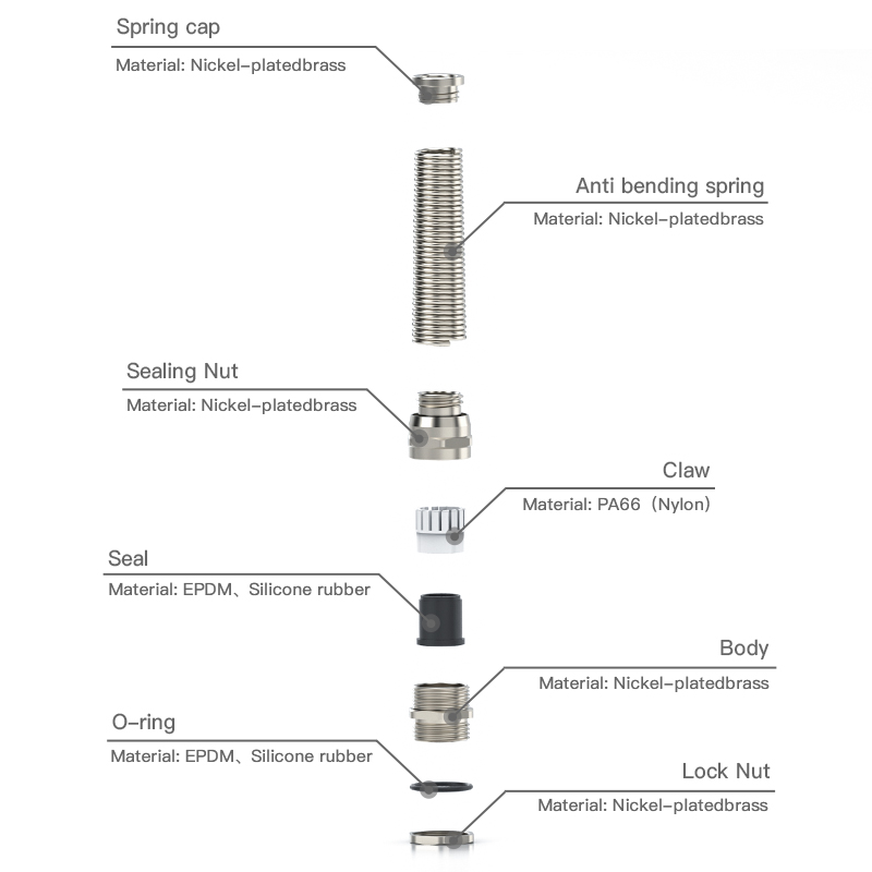 Why PG7 Cable Glands Are Essential for Electrical Safety Compliance
