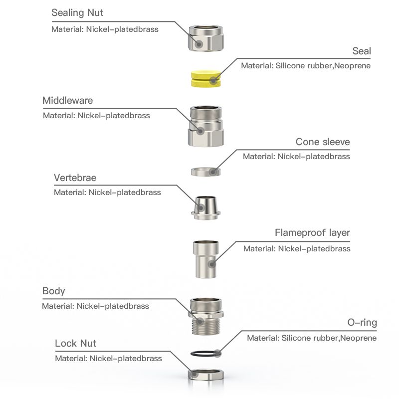 What Are the Key Features of Explosion Proof Cable Glands for Safety Compliance?