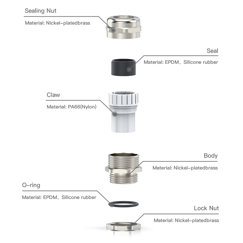 Why NPT Thread Cable Glands Are Essential for Secure Electrical Connections