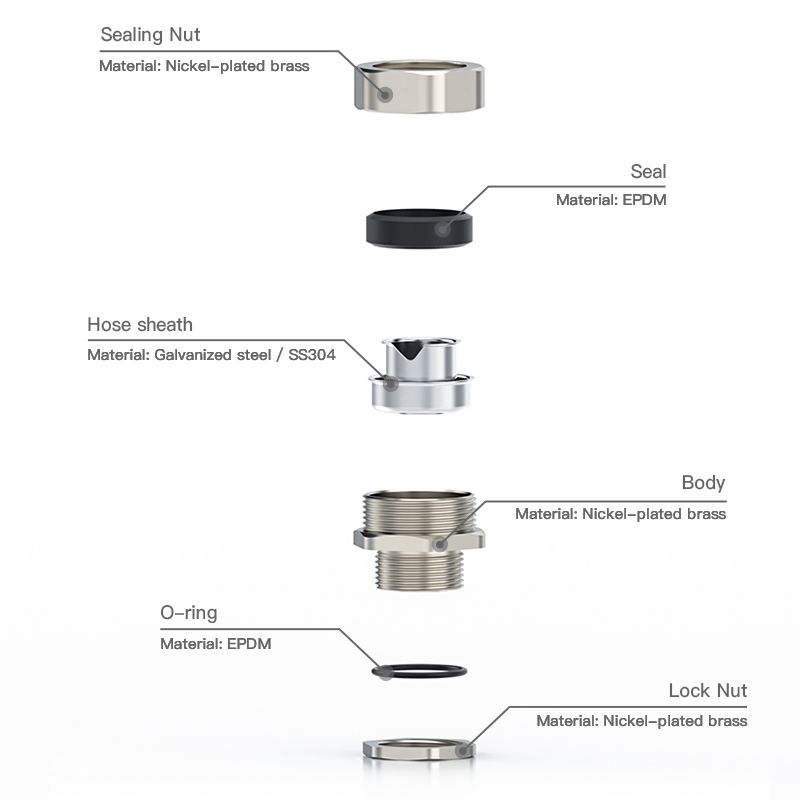 What Makes Flexible Conduit Glands Ideal for Industrial and Commercial Use?