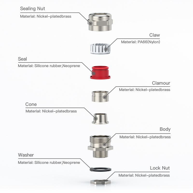 How to Select the Right Industrial Cable Glands for Your Specific Applications?