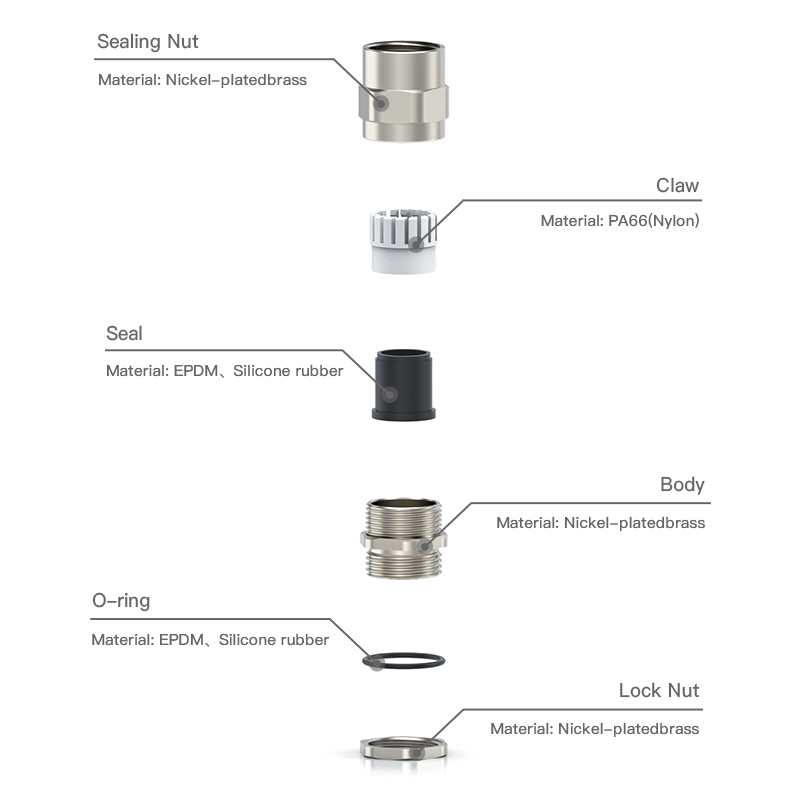Why Nickel Brass Cable Glands Are Preferred for Corrosion Resistance?