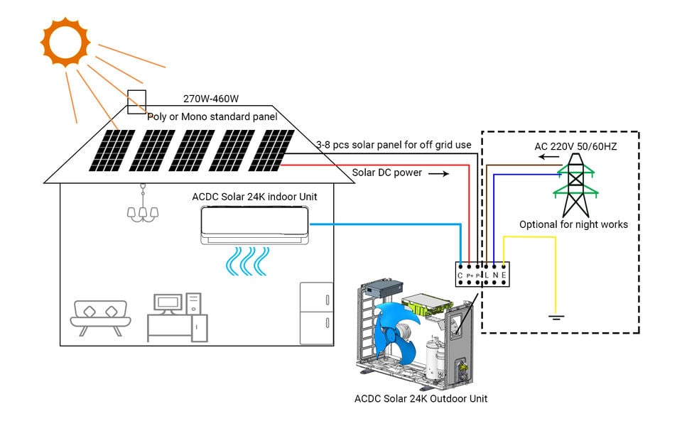 DC48V Off Grid Solar Air Conditioner supplier