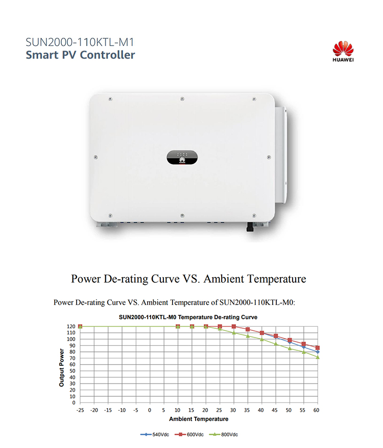 On Grid Solar Inverter details