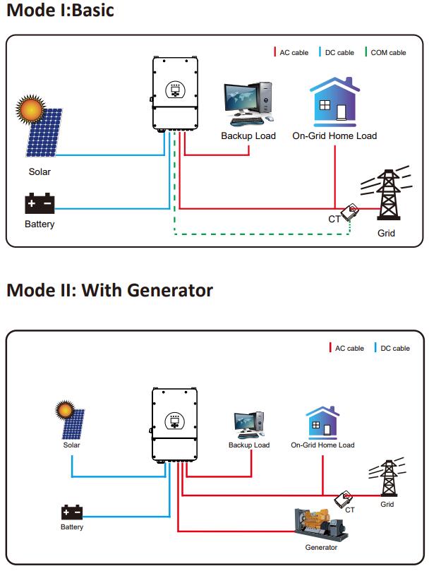 Deye on grid and off grid Inverter SUN 3.6/5/6K SG03LP1-EU details