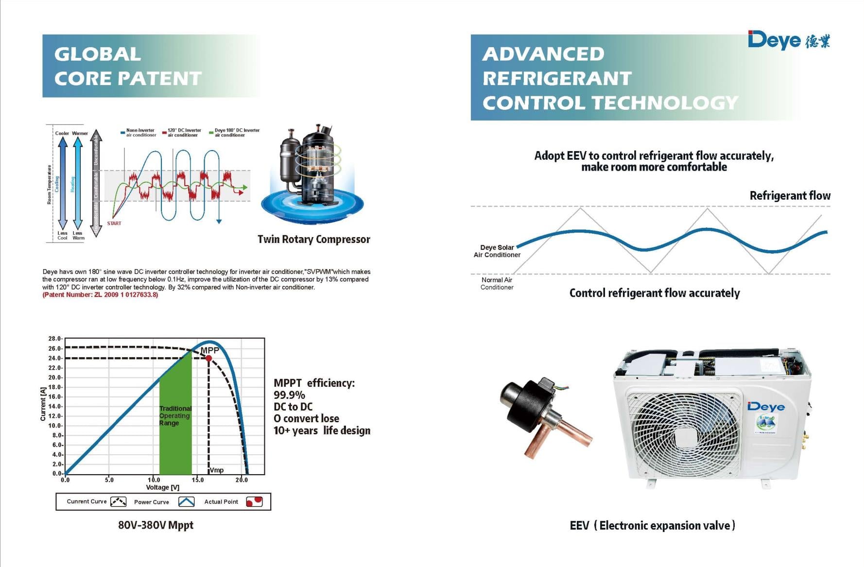 DC48V Off Grid Solar Air Conditioner factory