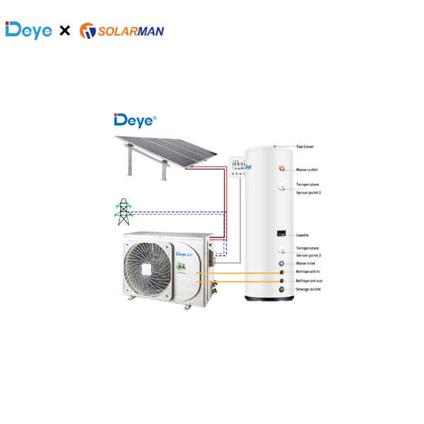 Secure Your Energy Future with Reliable Deye Pylontech Products