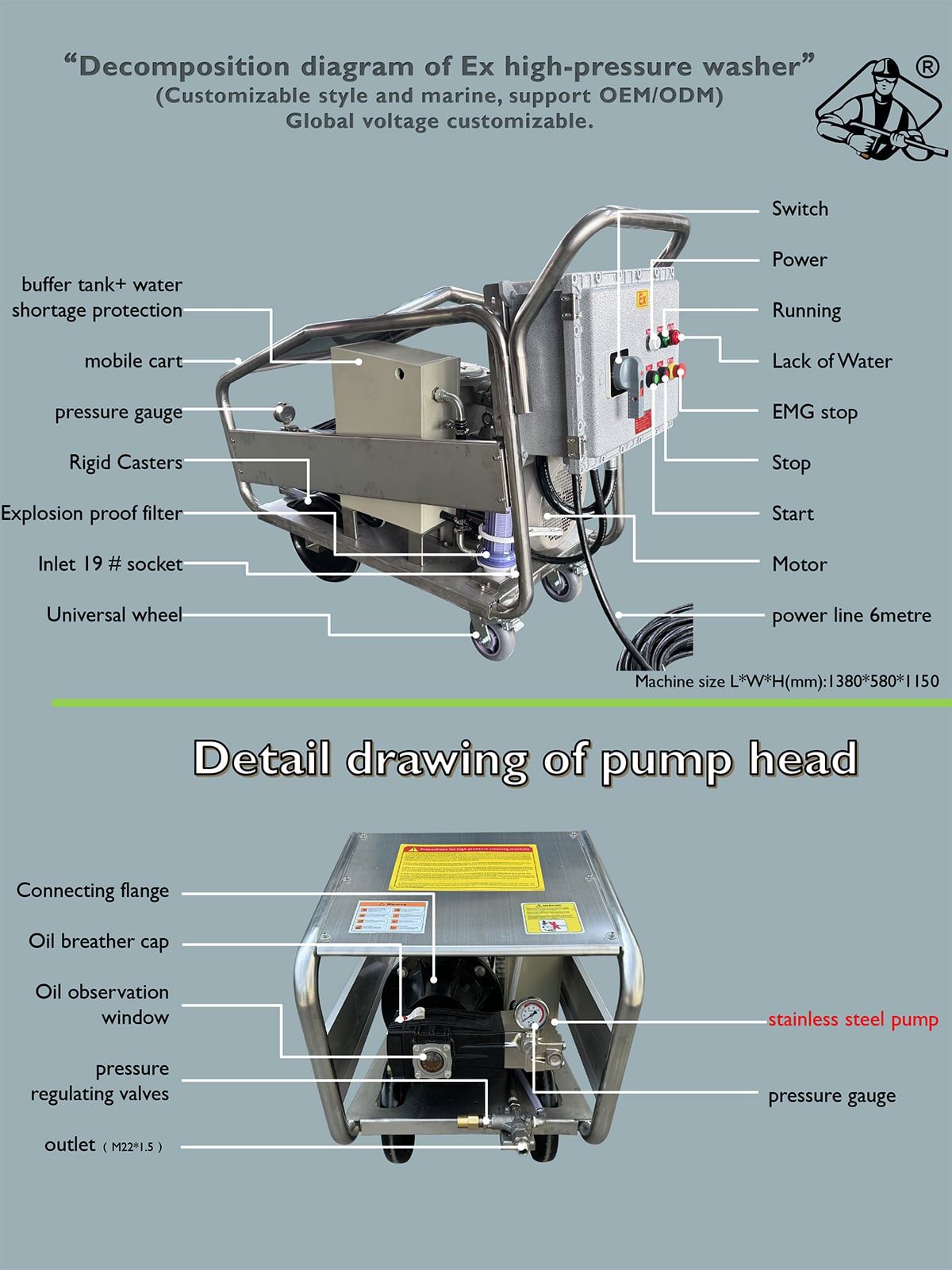 22KW 8700Psi 600Bar 18LPM 440V60Hz Industrial Ex High Pressure Washer Remove Rust Deburring Ship Deck Cleaning factory