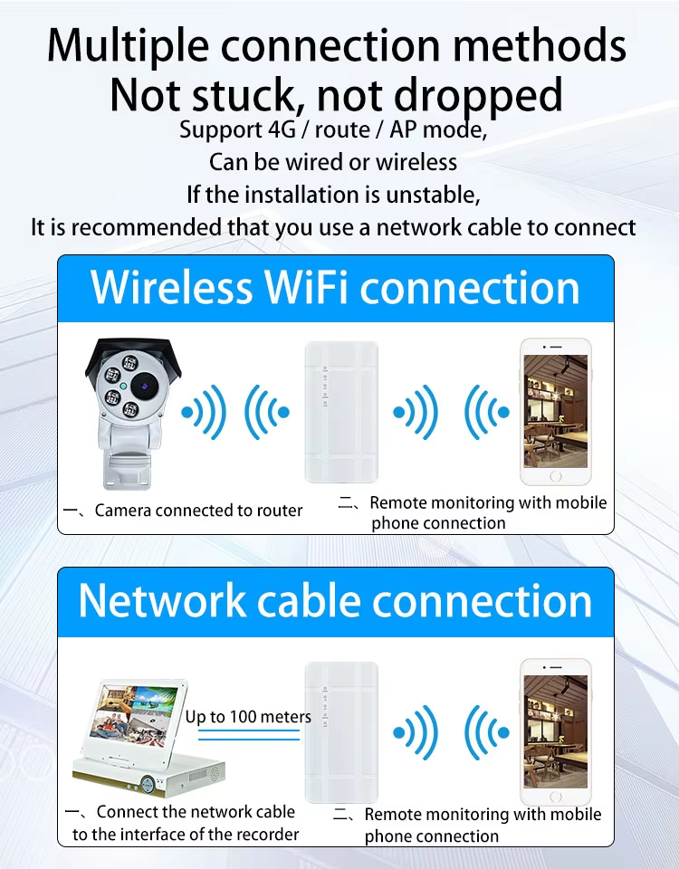 Outdoor 4G Router Industrial Rainproof and Sunproof 4g Lte Wifi Router with Built-in 5dBi 4G Professional Antenna supplier