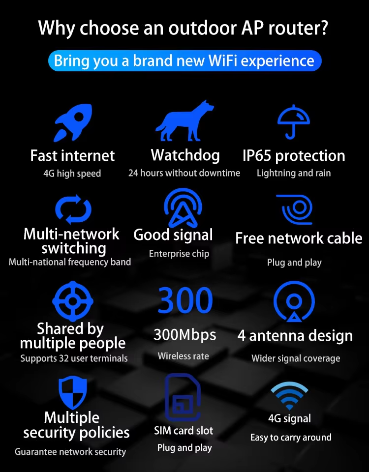 Outdoor 4G Router Industrial Rainproof and Sunproof 4g Lte Wifi Router with Built-in 5dBi 4G Professional Antenna manufacture