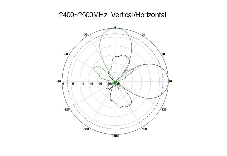 IP65 Dual-Band 2400~2500MHz 14dBi Antenna Vertical/Horizontal Flat Panel Design for Outdoor Wi-Fi Access Points/Routers manufacture