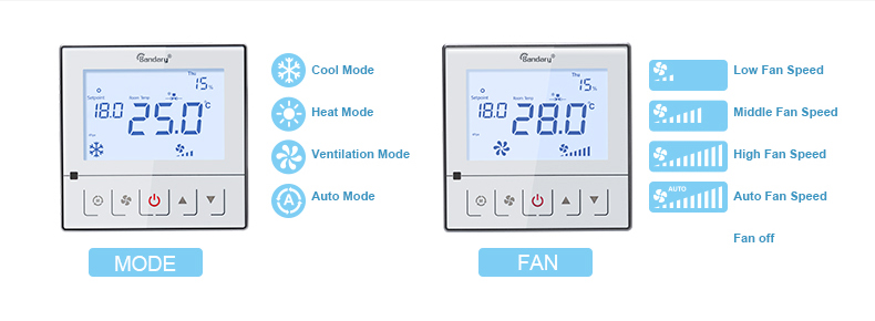 Bandary Lcd Touch Screen Digital RS485 Modbus Fan Coil Programmable Smart Room Thermostat details