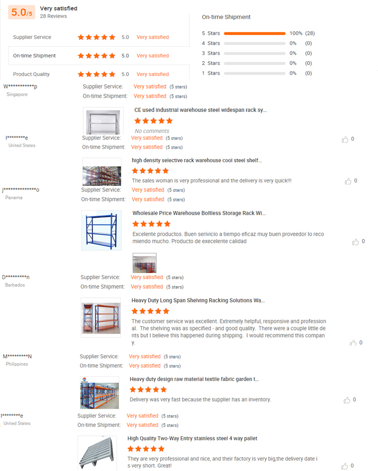 Customized Warehouse Heavy Duty Rack Pallet Rack Garage Shelving Metal Shelving Warehouse Rack details