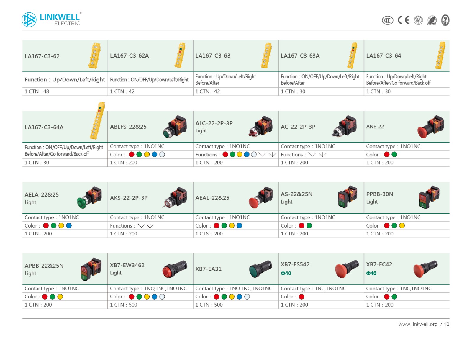 LINKWELL英文小册子2018-10 Automation products manufacture