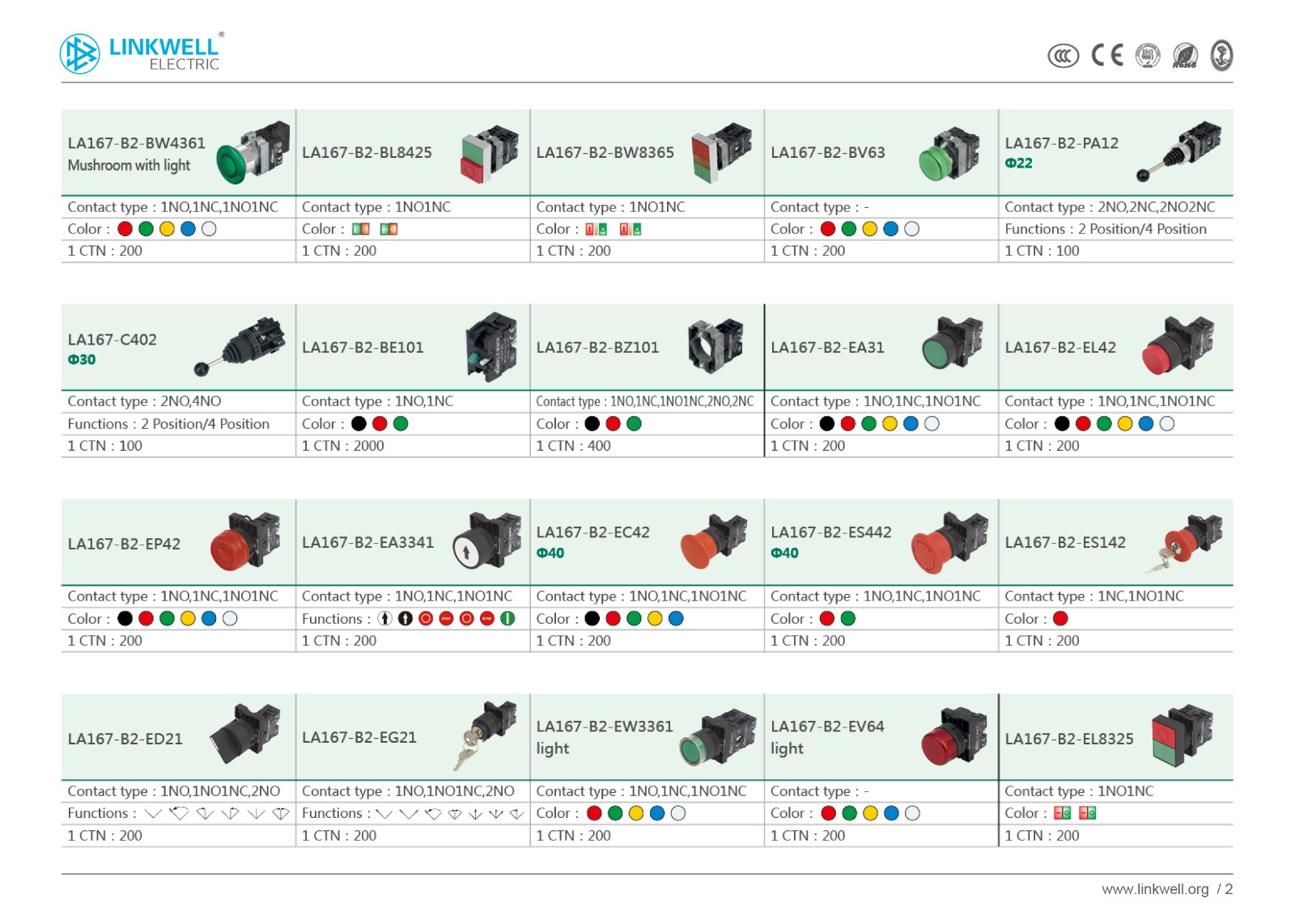 LINKWELL英文小册子2018-2 Automation products details