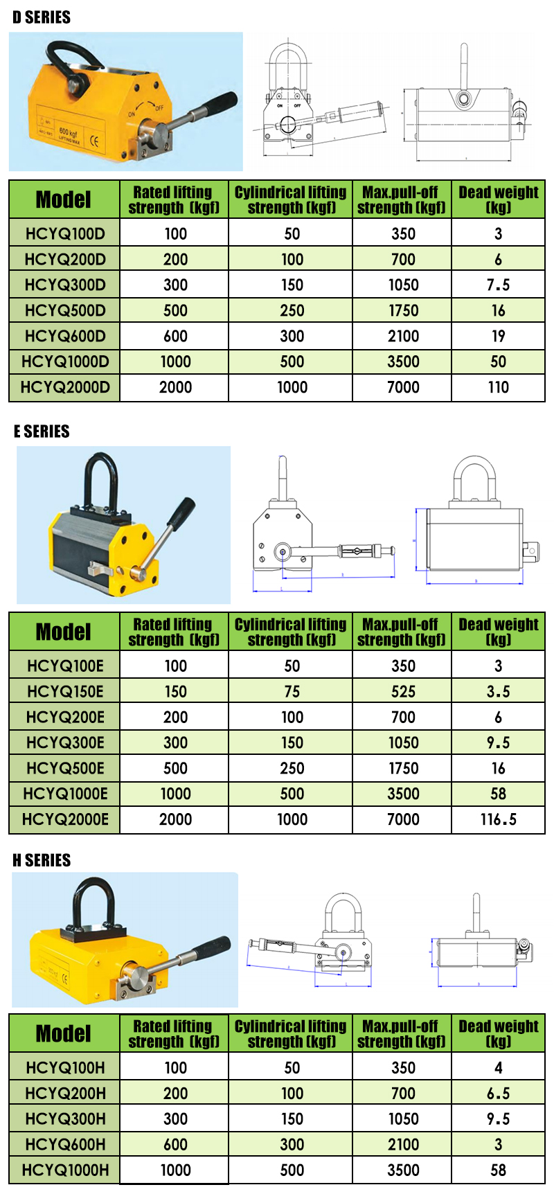 Heavy Duty Pml 1000Kg CE Certificated Magnetic Lifter Lifting Magnet supplier