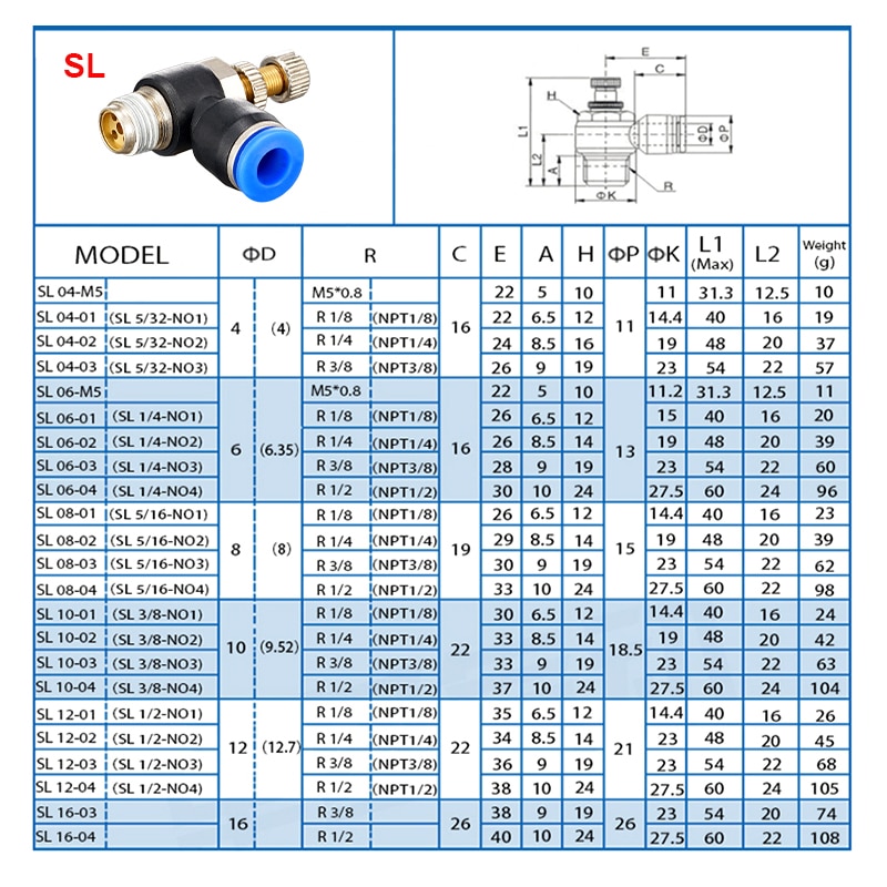 Pu Straight Union Blue Quick Tube Connector One Touch Push In Pipe Air Plastic Pneumatic Fitting manufacture