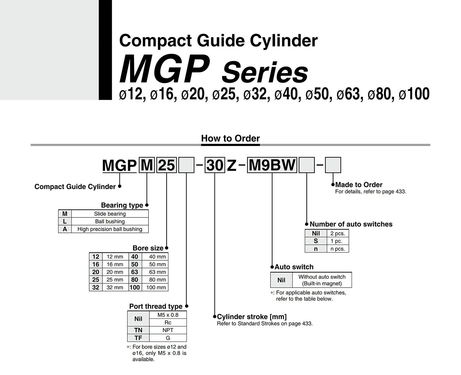 Mgpm-z Heavy Duty Guide Rods Compact Cylinder pneumatic cylinder double acting details