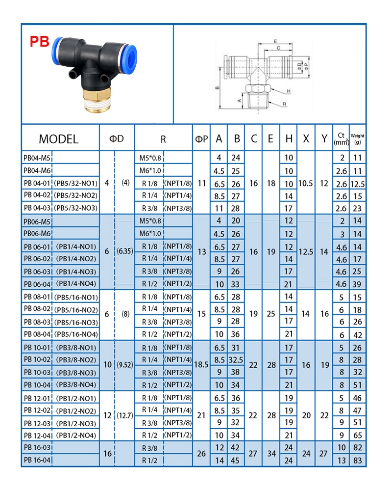 Pu Straight Union Blue Quick Tube Connector One Touch Push In Pipe Air Plastic Pneumatic Fitting manufacture
