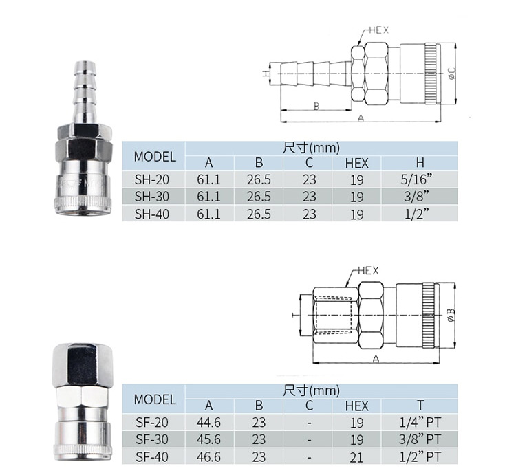 High Pressure Stainless Steel Quick Connect Steam Oil Hydraulic Quick Coupling connection pipe pipe fitting supplier