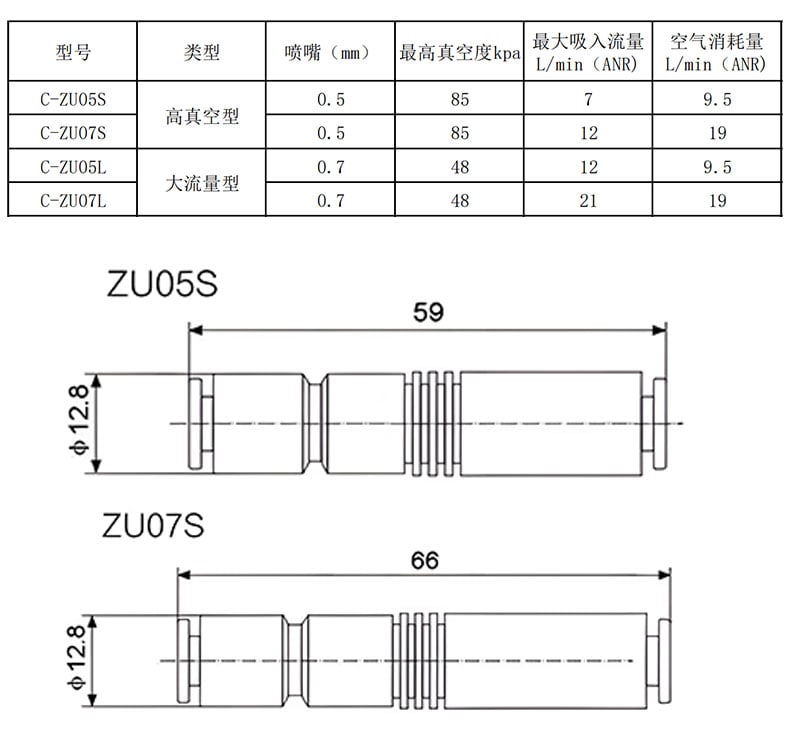 High suction Pipe type ZU05S white tubular vacuum ejector pneumatic vacuum generator supplier