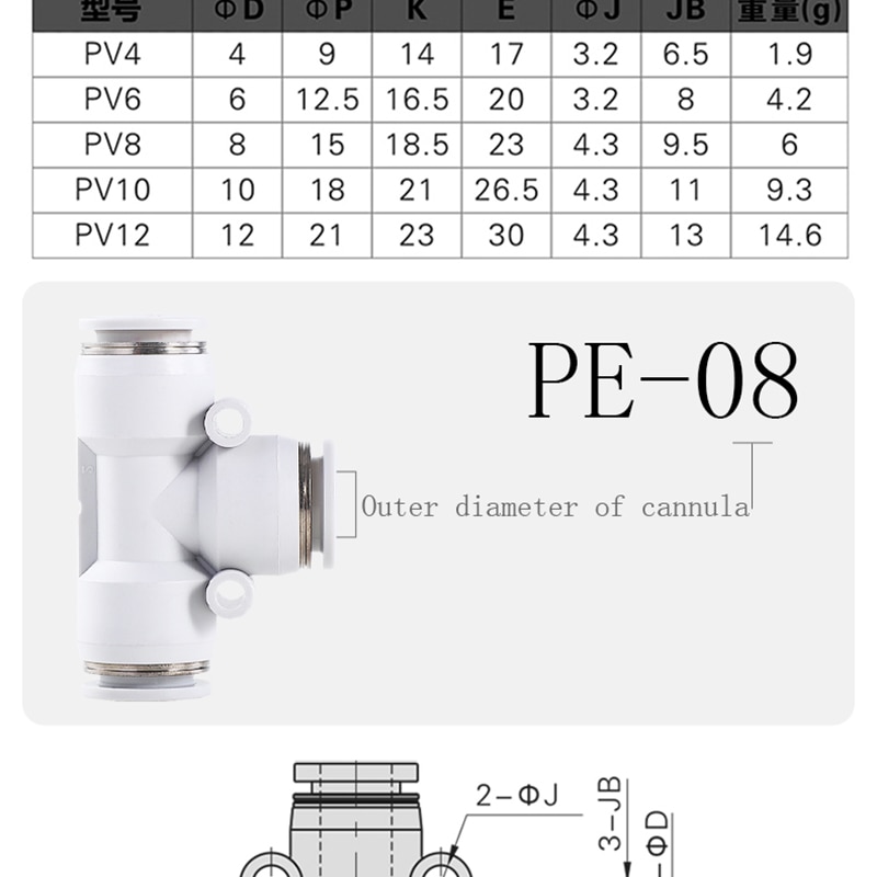 High Quality Wholesaler Pneumatic One Touch Tube Fittings Pneumatic Connectors Plastic Pneumatic Air Fittings manufacture