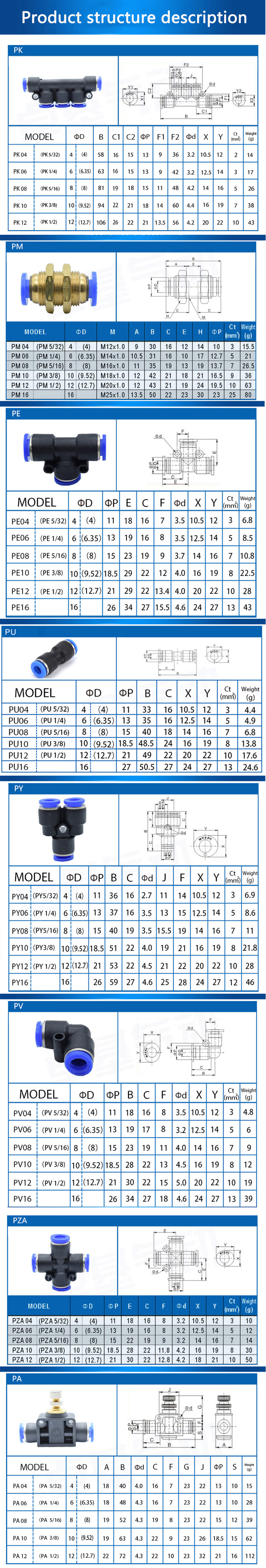 Pneumatic Fitting Manufacturer Plastic Pneumatic Parts BSP Thread Quick Push in Air Pipe Connector hose fitting supplier