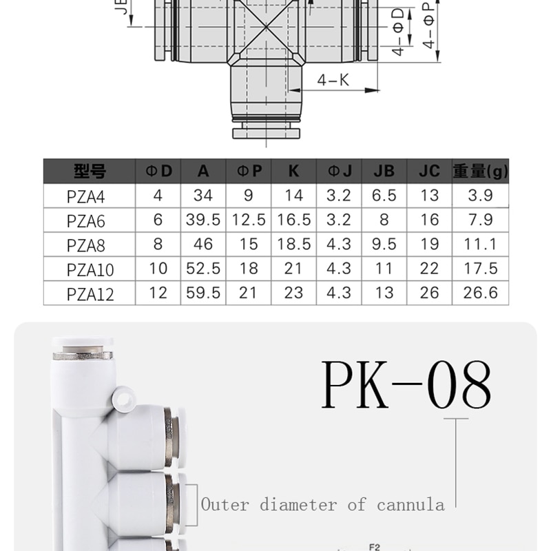 High Quality Wholesaler Pneumatic One Touch Tube Fittings Pneumatic Connectors Plastic Pneumatic Air Fittings factory